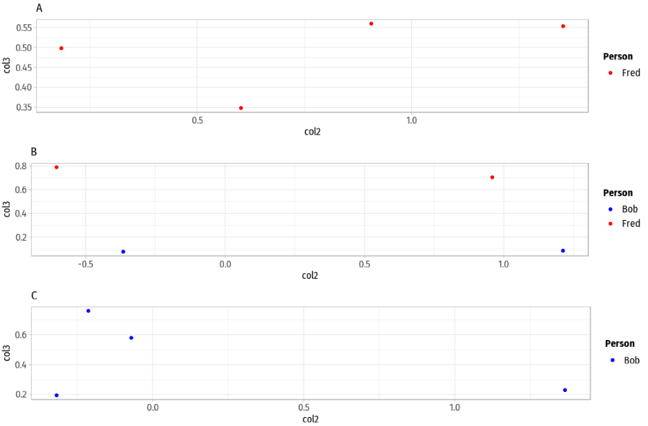 使用 R 中的 ggplot2 和 gridExtra 制作特定于圖形中的圖例