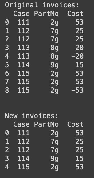 當使用 df1[~df1.isin(df2)].dropna() 問題