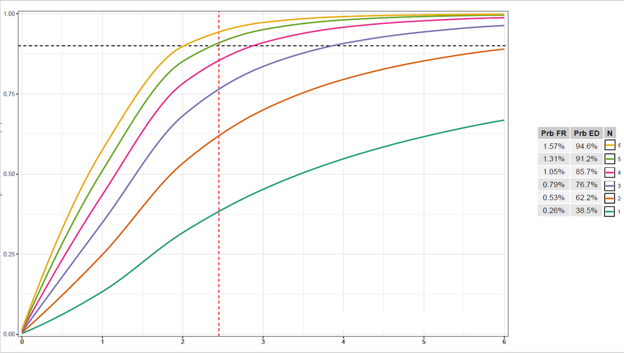 是否可以結合使用 ggplot 圖例和表格