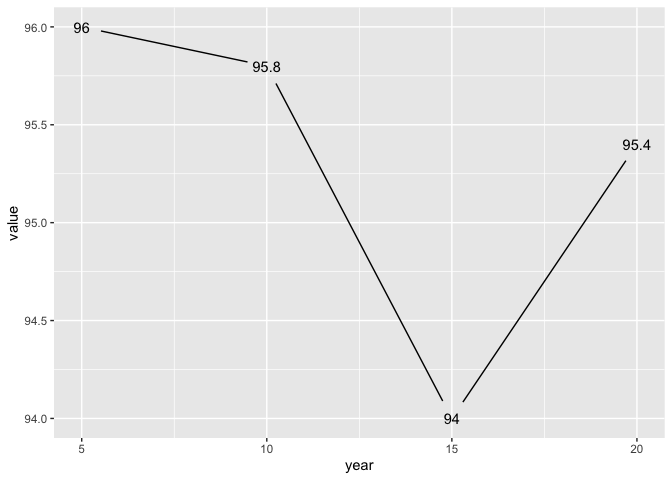 斜率圖 - ggplot2