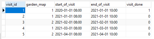 如何在 Room Database 上創建同一物體的多個表?