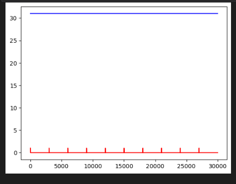 如何使用 matplotlib 中的 2 個串列在其上繪制一條線和點？[復制]