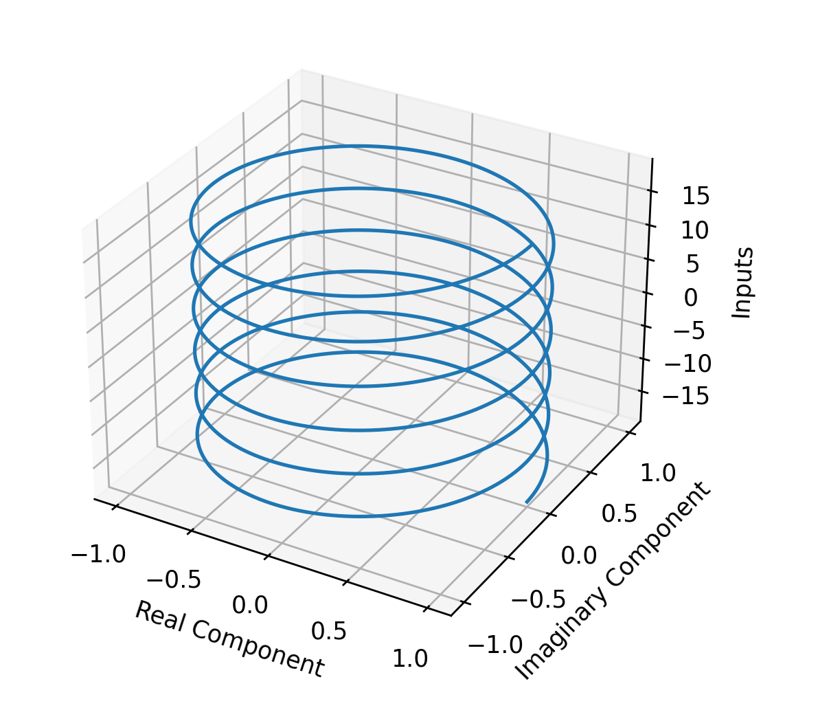 我在使用 mat plot lib 在 3D 圖形旁邊繪制 2D 圖形時遇到問題