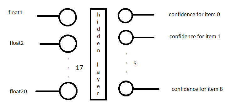 如何正確排列 keras.model.fit() 的資料