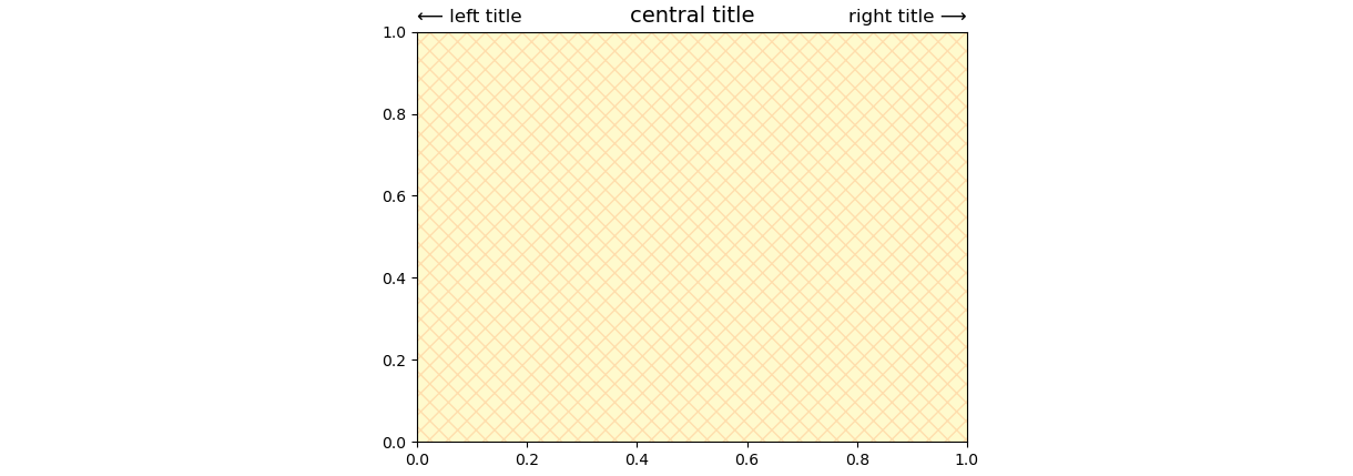 默認 Matplotlib 軸子項