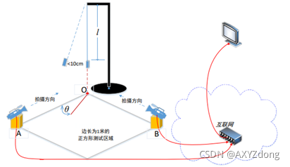 在這里插入圖片描述
