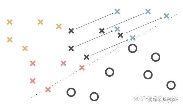 在這里插入圖片描述