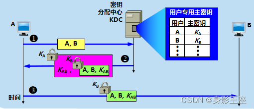 在這里插入圖片描述