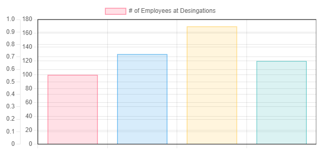 如何為圖表區域chart.js制作邊框半徑？