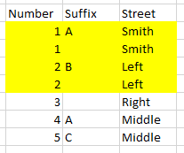 SQL 查找/計數相似的重復項