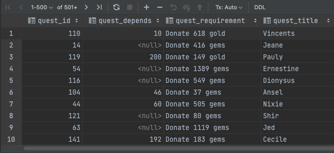 錯誤：關系“relation_name”的“column_name”列中的空值違反了非空約束
