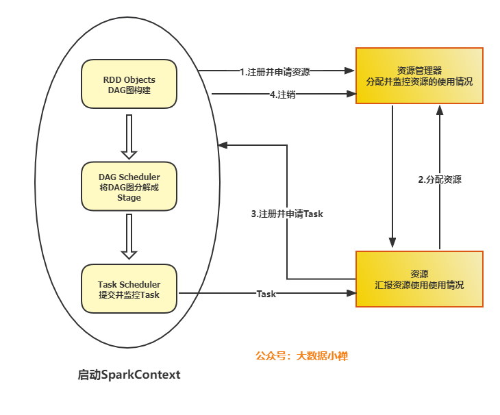 請添加圖片描述