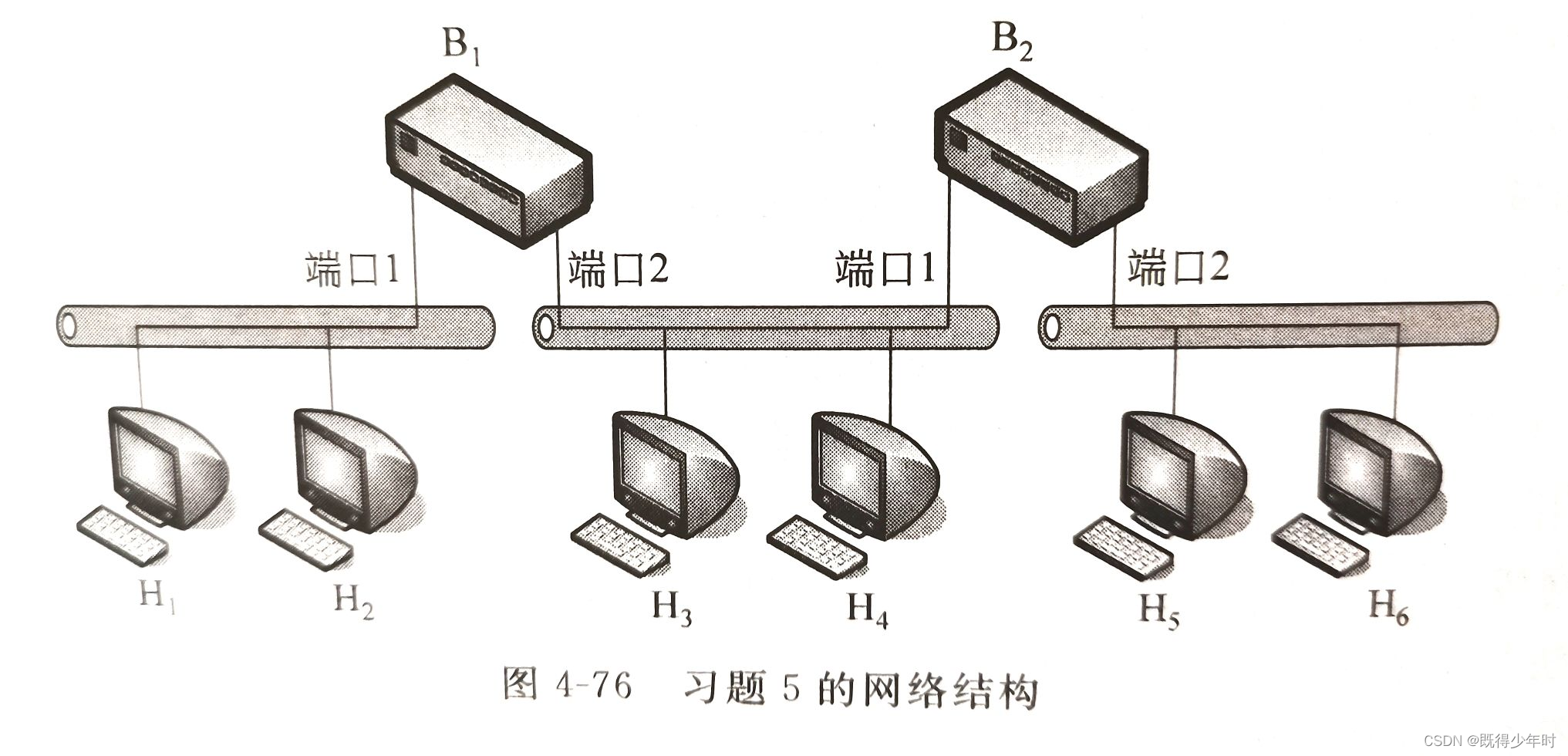 請添加圖片描述
