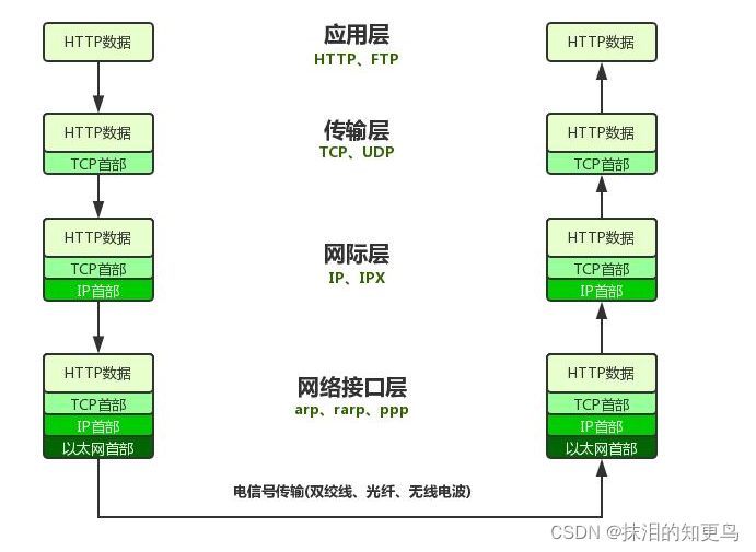 [外鏈圖片轉存失敗,源站可能有防盜鏈機制,建議將圖片保存下來直接上傳(img-a8nQJybV-1640956169449)(C:\Users\Administrator\AppData\Roaming\Typora\typora-user-images\image-20211231204307083.png)]