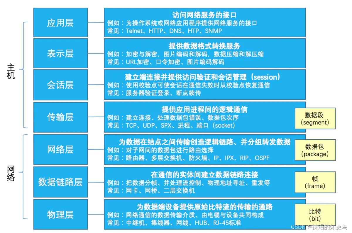 [外鏈圖片轉存失敗,源站可能有防盜鏈機制,建議將圖片保存下來直接上傳(img-wUSbb5Q9-1640956169453)(C:\Users\Administrator\AppData\Roaming\Typora\typora-user-images\image-20211231204559230.png)]