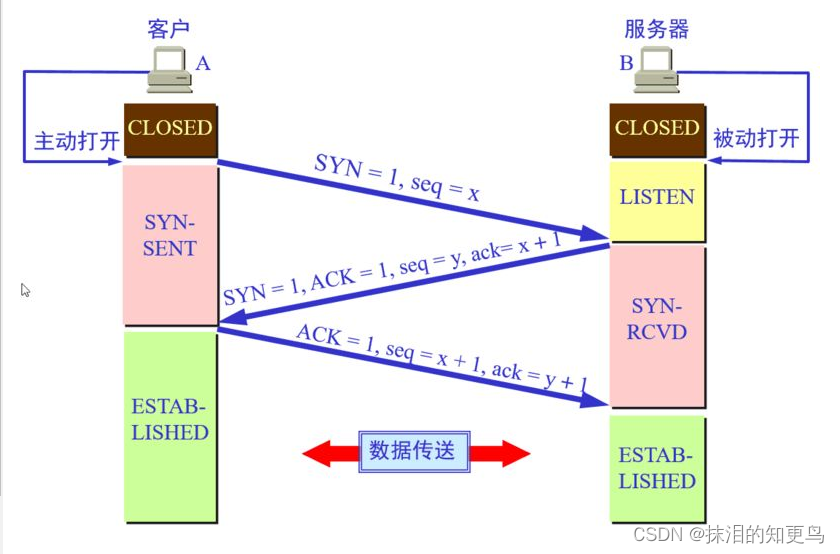 [外鏈圖片轉存失敗,源站可能有防盜鏈機制,建議將圖片保存下來直接上傳(img-rs2iNtOQ-1640956169454)(C:\Users\Administrator\AppData\Roaming\Typora\typora-user-images\image-20211231204731217.png)]