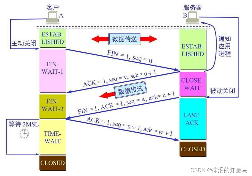 在這里插入圖片描述
