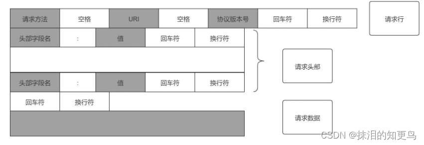 [外鏈圖片轉存失敗,源站可能有防盜鏈機制,建議將圖片保存下來直接上傳(img-V38RNFGe-1640956169455)(C:\Users\Administrator\AppData\Roaming\Typora\typora-user-images\image-20211231204814262.png)]