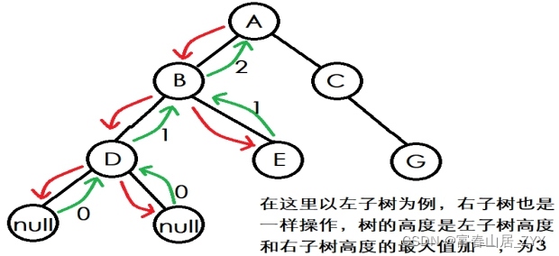 在這里插入圖片描述