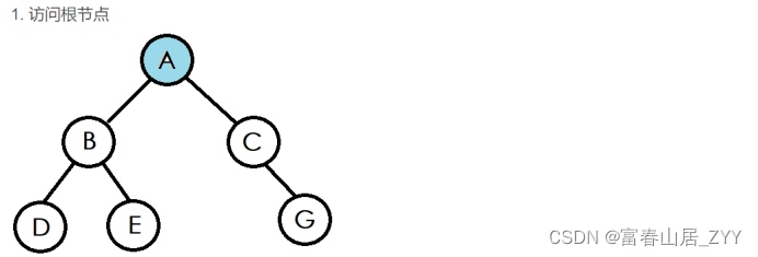 在這里插入圖片描述