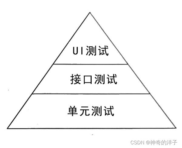 請添加圖片描述