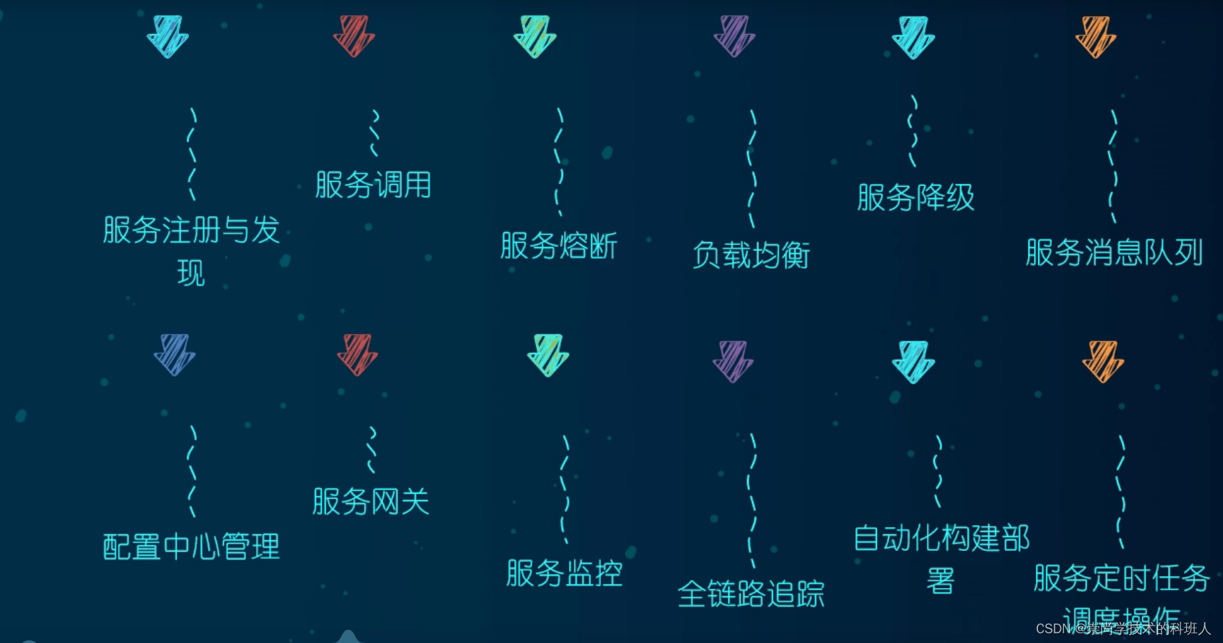 在這里插入圖片描述