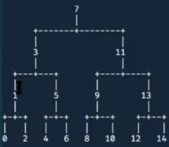 在 Haskell 中的樹狀結構中列印二叉搜索樹