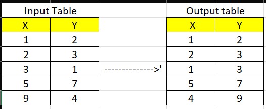 在 SQL (Oracle) 中用條件交換列