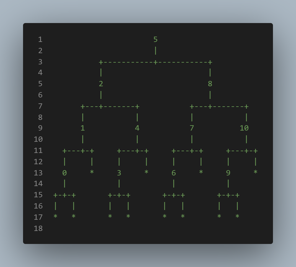 在 Haskell 中的樹狀結構中列印二叉搜索樹