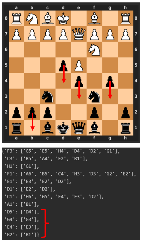 為什么棋子在python-chess中朝相反的方向移動