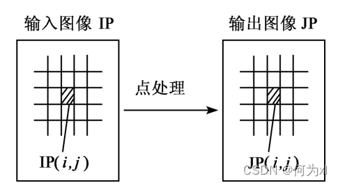 請添加圖片描述