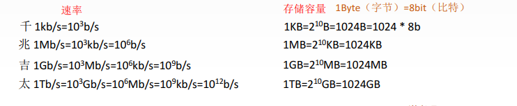 請添加圖片描述