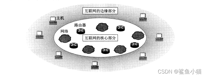 請添加圖片描述