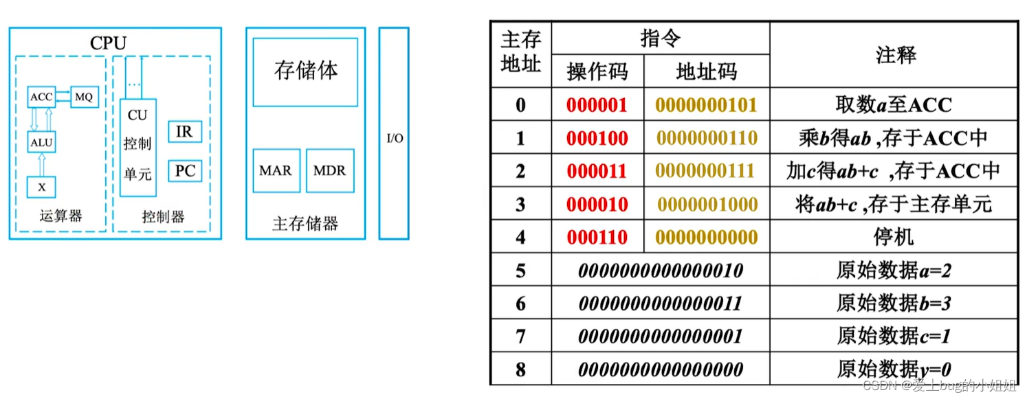 在這里插入圖片描述