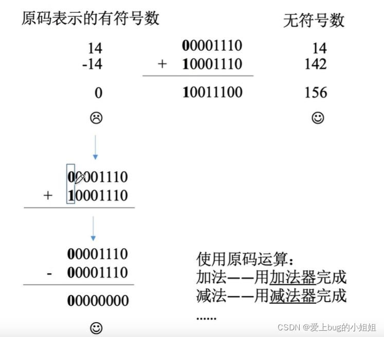 在這里插入圖片描述