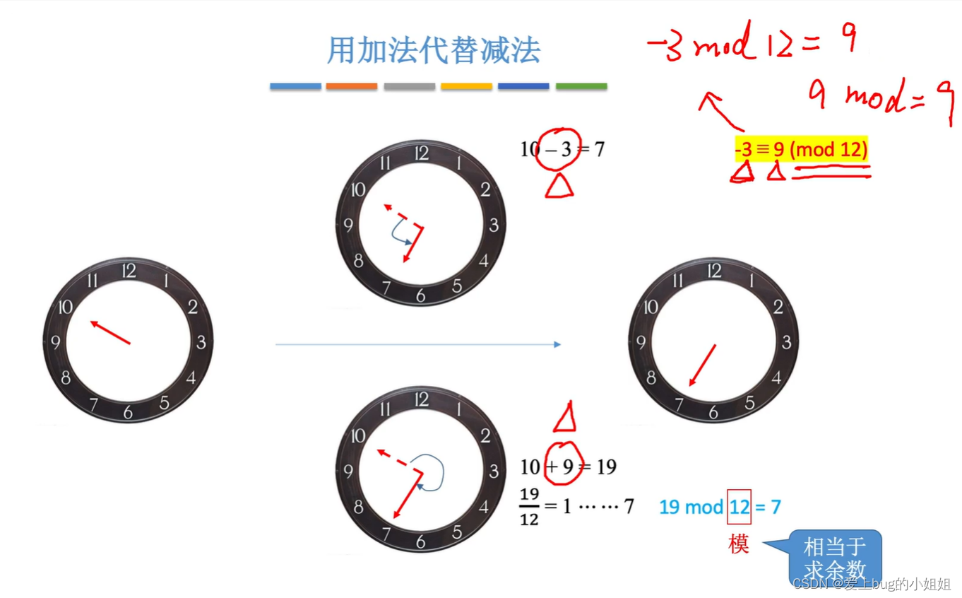 請添加圖片描述