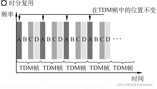 在這里插入圖片描述