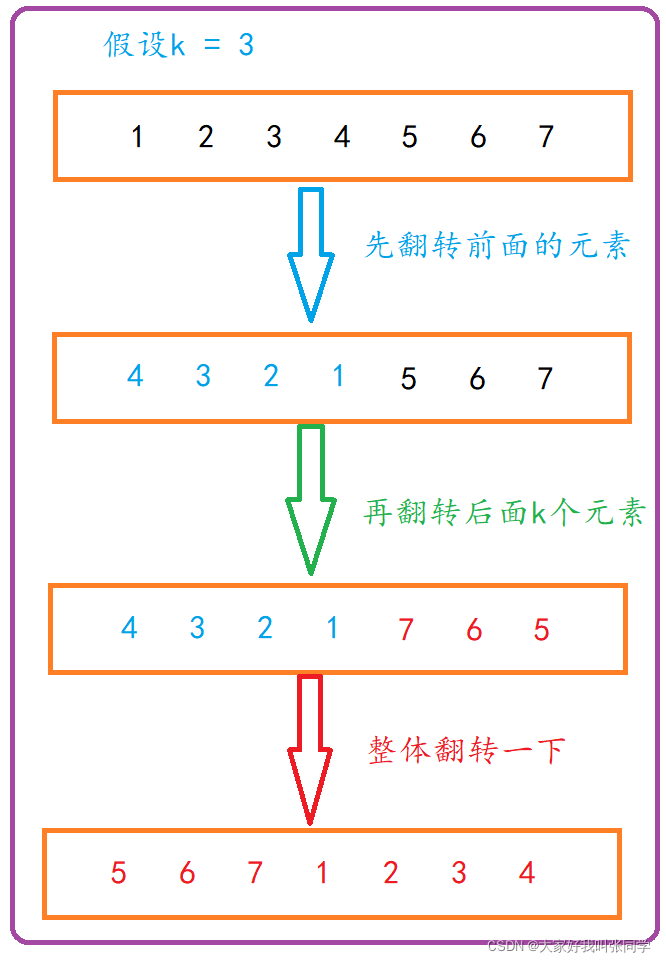 在這里插入圖片描述