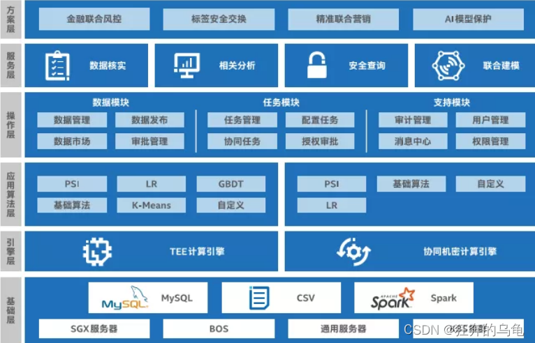 百度MesaTEE整體架構