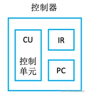 在這里插入圖片描述