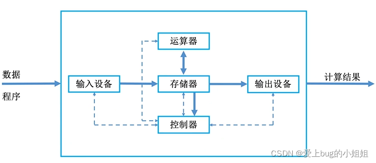 在這里插入圖片描述