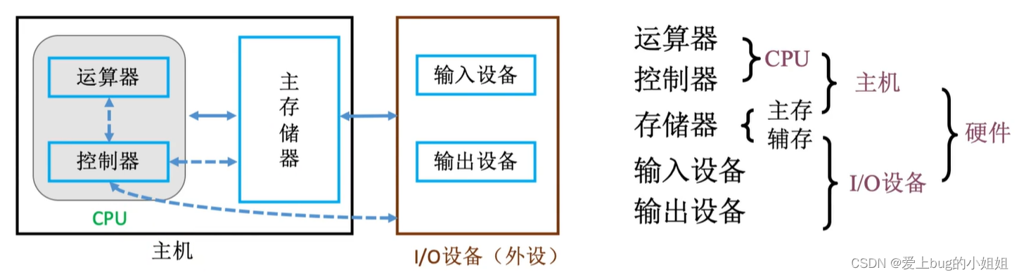 在這里插入圖片描述
