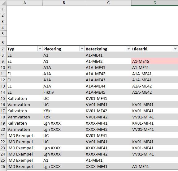 突出顯示是否在其他列 Excel VBA 中匹配