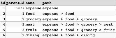 如何在 MYSQL 視圖中使用遞回