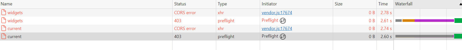 為什么使用 jQuery 時出現 CORS 錯誤,但使用 XMLHttpRequest 時卻沒有?