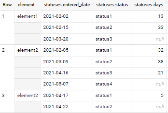 從陣列 Bigquery 中減去日期