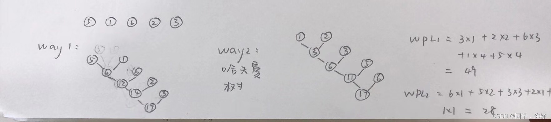 請添加圖片描述