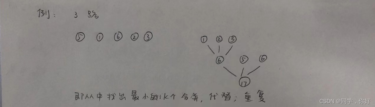 請添加圖片描述