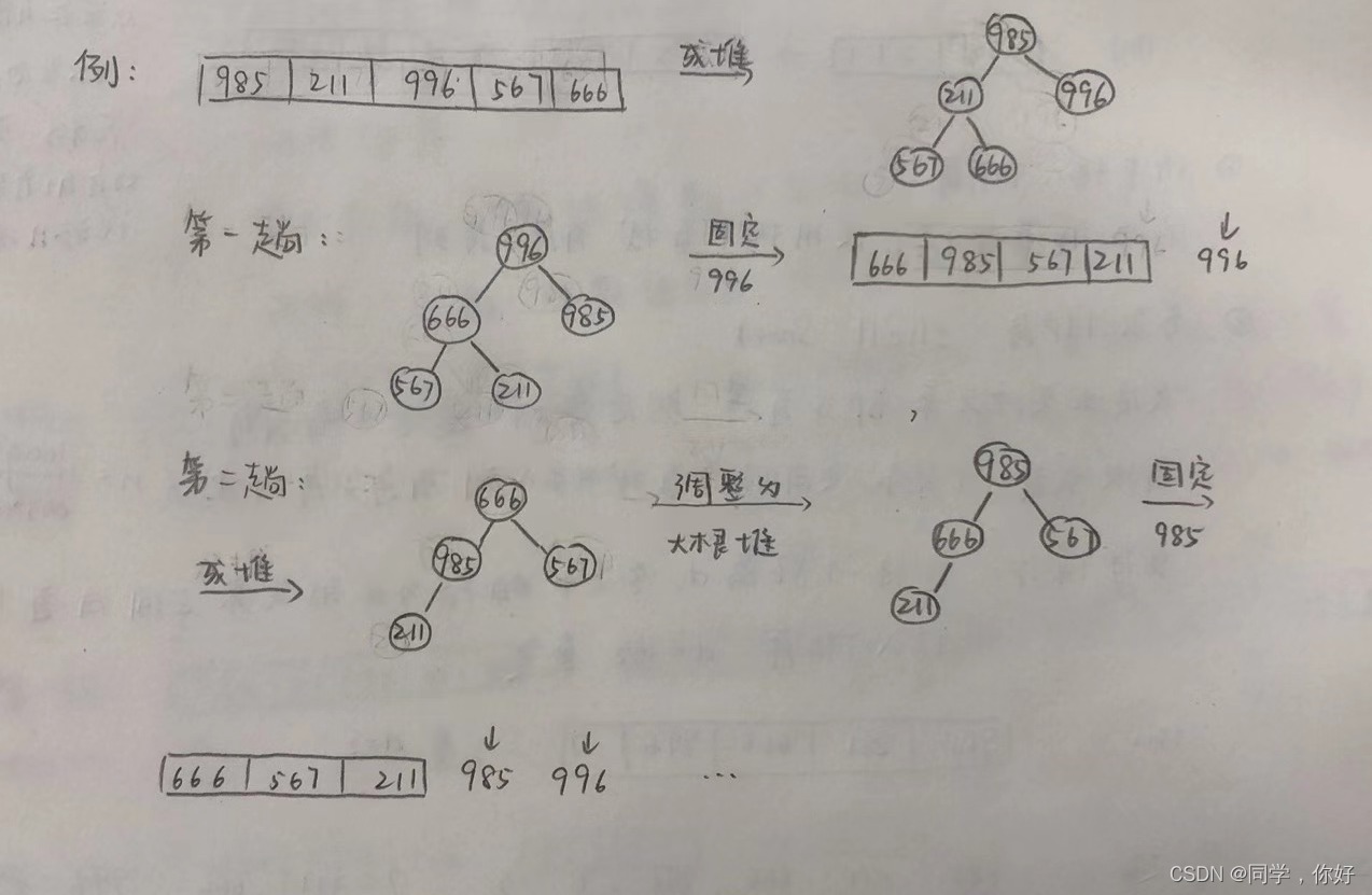 請添加圖片描述