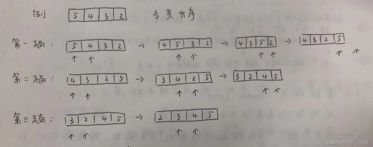 請添加圖片描述